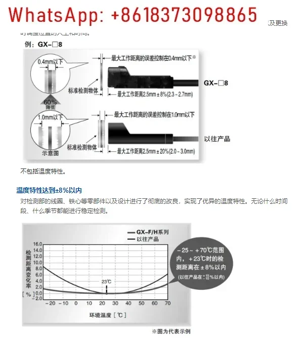 Interruttore di prossimità GX-F8A