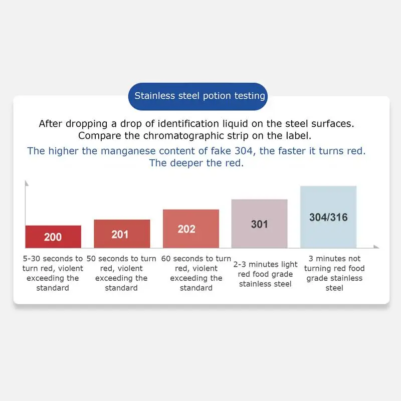 Test Acid For Stainless Steel 316 Stainless Steel Detection Agent 12ml Rapid Testing Reagent Portable Kitchen Gadget For Testing