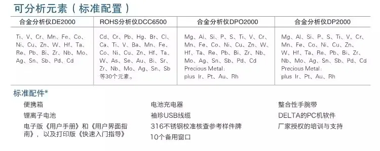 Ручные спектрометры, анализаторы сплавов