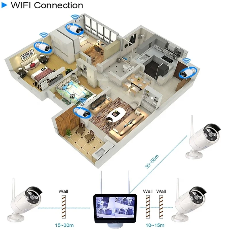 Sistema de videovigilancia CCTV de 8 canales con NVR Wifi de 1080P y sistemas de vigilancia inalámbricos Plug Play LCD de 12,5 pulgadas