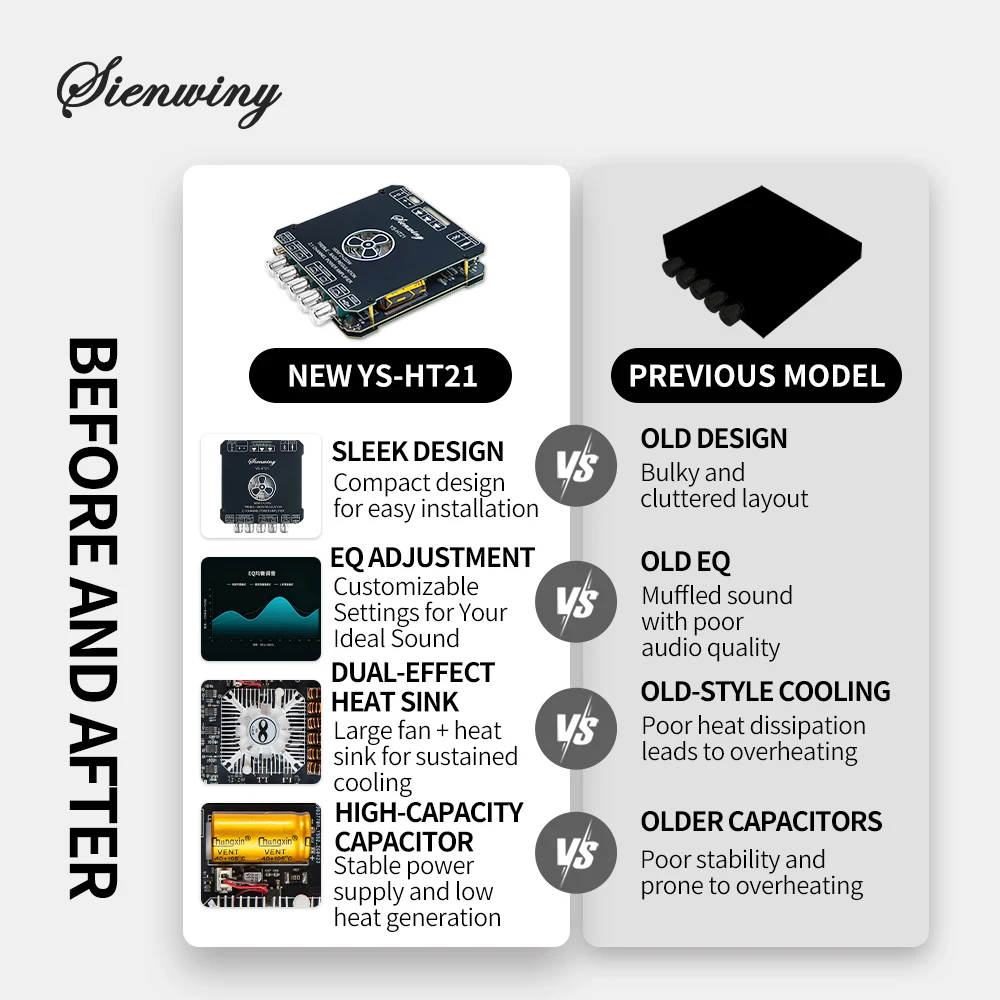 2.1 Channel Bluetooth 5.1 Audio Amplifier Board TWS HiFi Stereo Power Amp 160Wx2 + 220W Subwoofer - Music Amplification