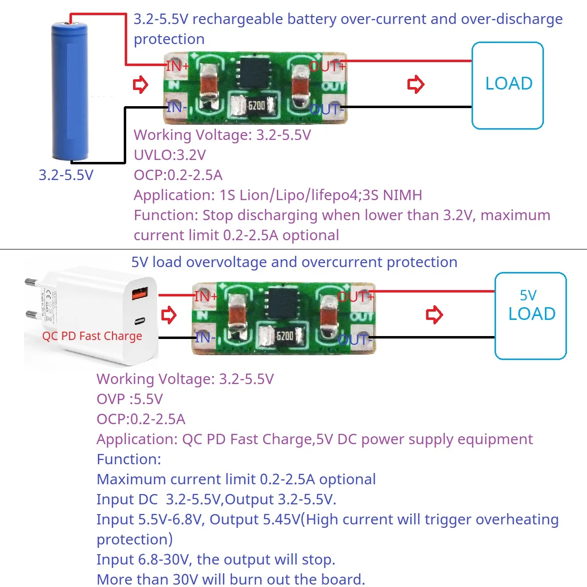 DC 3.3-5V 0.2-2.5A Overvoltage Overcurrent OCP OVP UVLO OTP Power Supply Protection Board for Arduino ESP32 Wifi MCU Type-C Diy