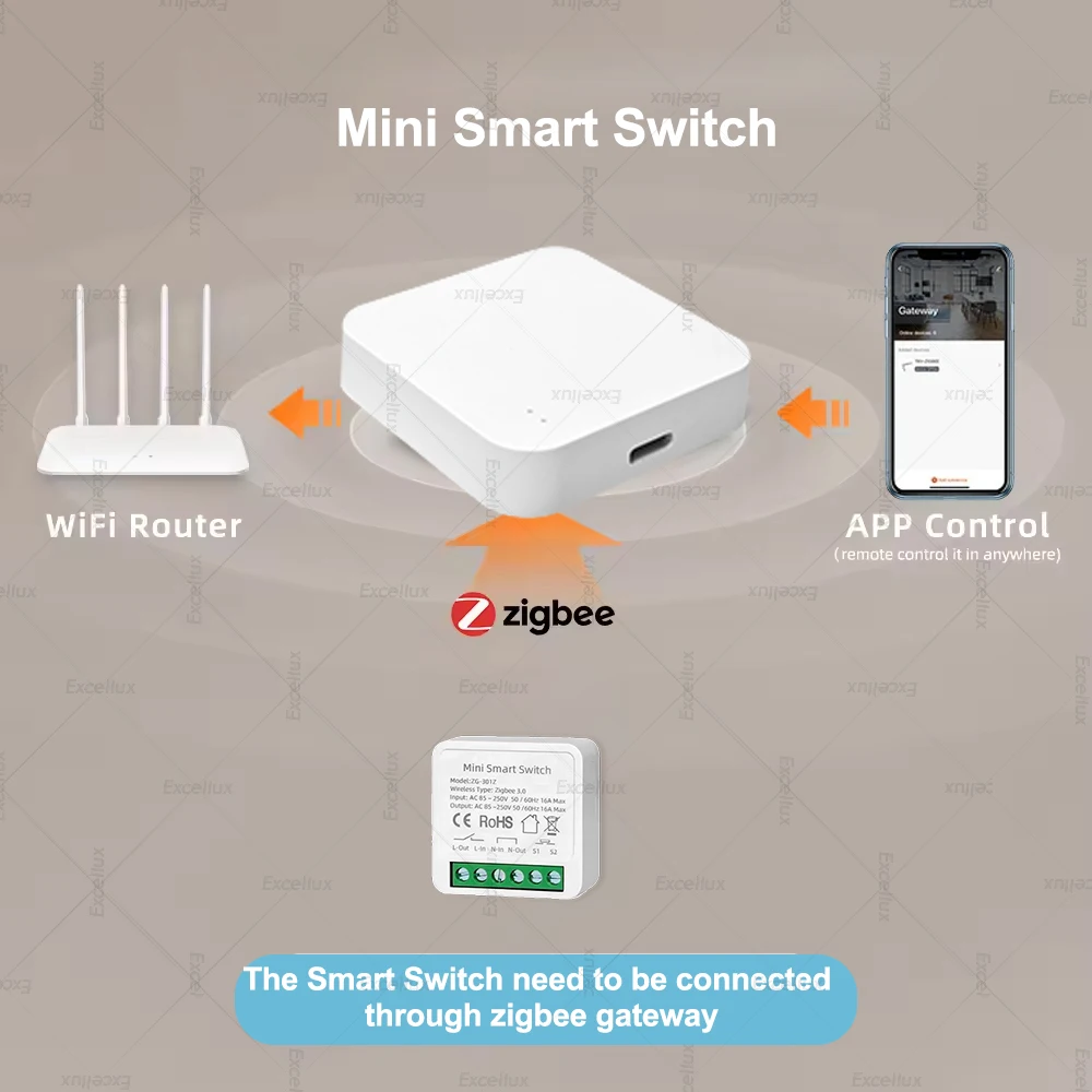 16A ZigBee 3.0 Smart Switch Mini Breaker Smart Home DIY Light Switch Module 2-Way Control Works With Tuya Zigbee Gateway Z2MQTT