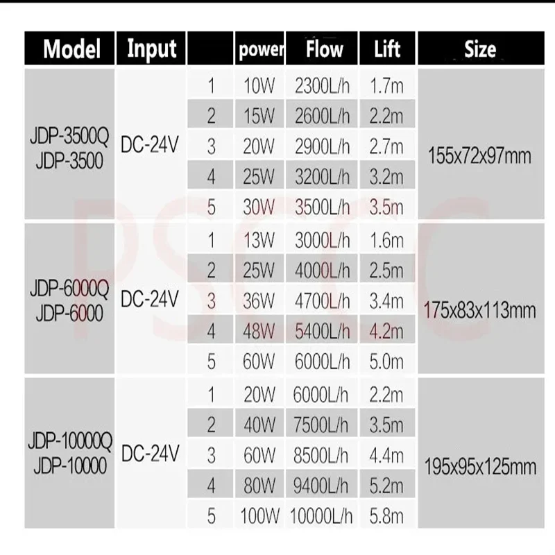 SUNSUN DC variable frequency water pump flow adjustable submersible pump high lift fish tank silent pump DCP DC JDP 18000