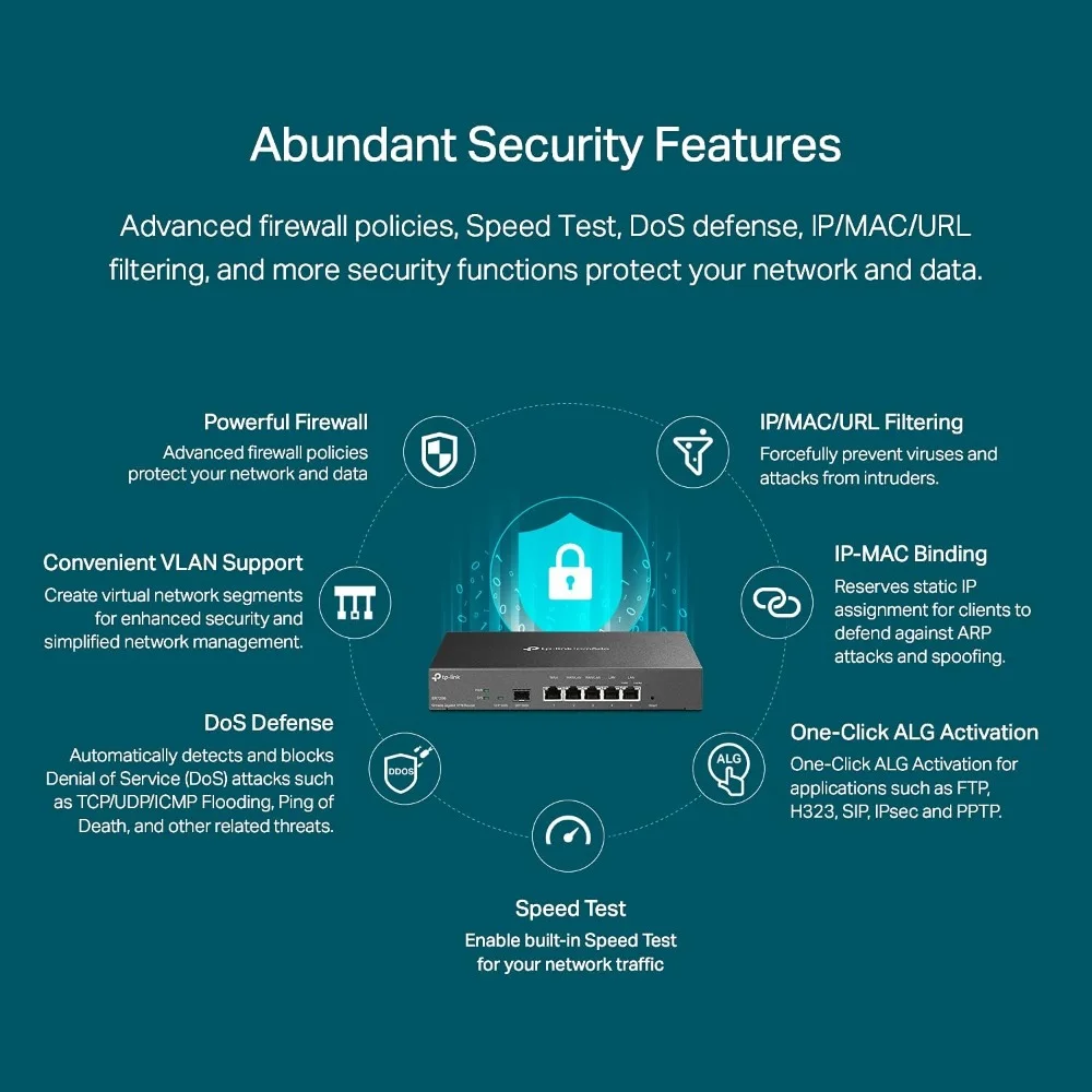 جهاز توجيه جيجابت VPN احترافي متعدد الموجات مع جدار الحماية SPI Omada SDN المتكامل لوازن الحمل والحماية من البرق