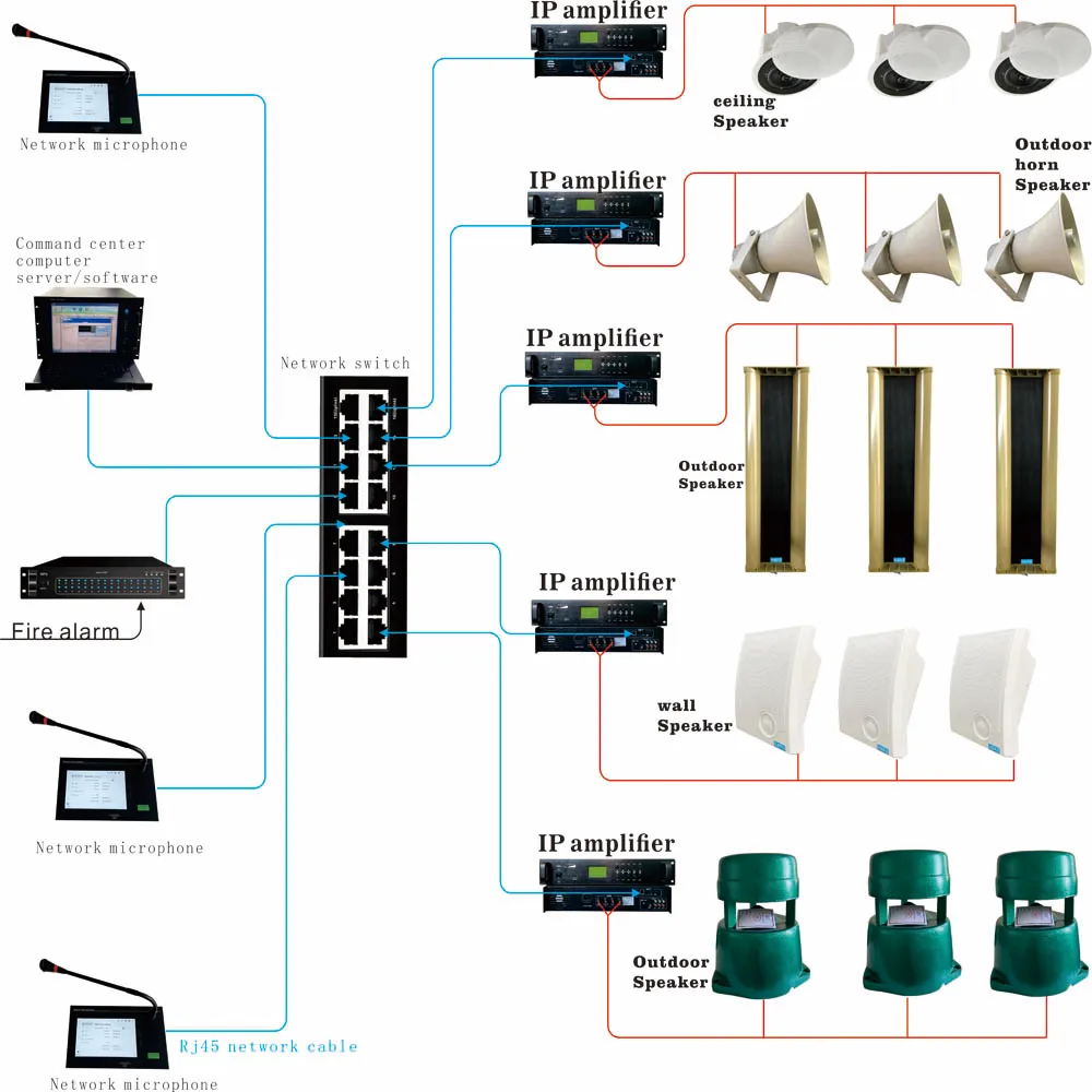 

professional pa system outdoor concert sound system full set Power amplifier speaker microphone IP audio system