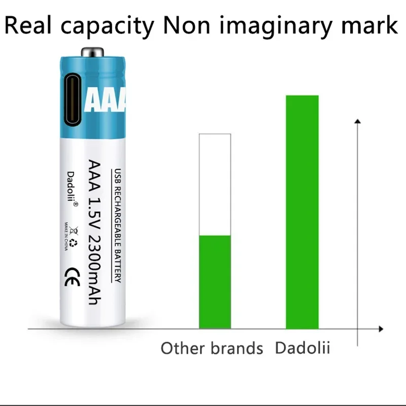 2024 1.5V AAA Rechargeable Battery 2300mAh Rechargeable AAA Battery Lithium Polymer Battery Quick Charging by Type-C USB Cable