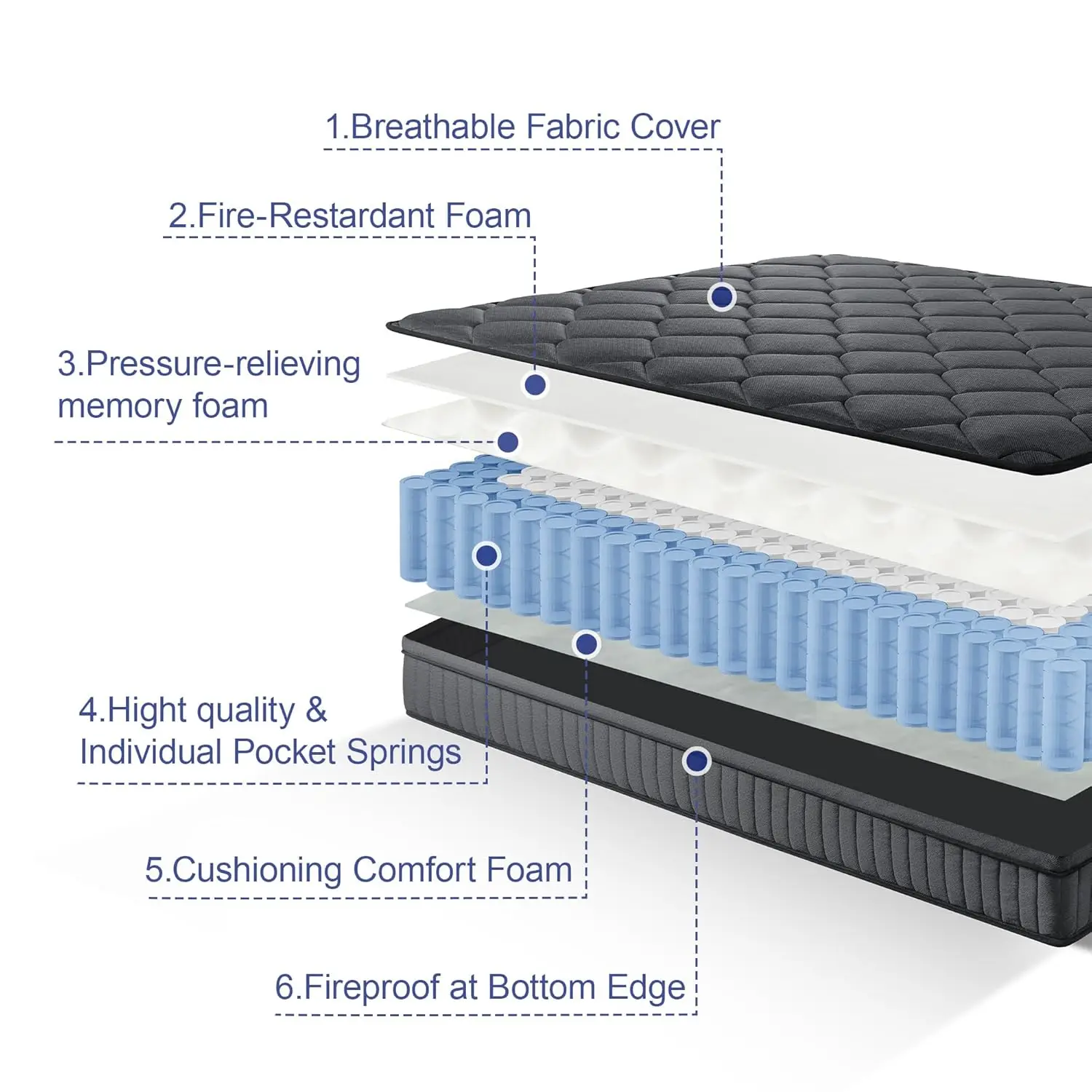 Thumbnail 3 - #1 Latest Hybrid Mattress Updates