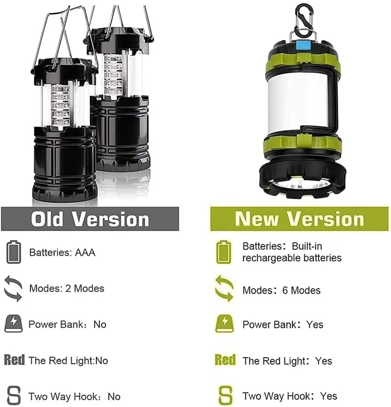 Led Portable Camping Lantern Rechargeable 3000 Capacity Power Bank Camping Flashlight Waterproof Torch Flash Night Light