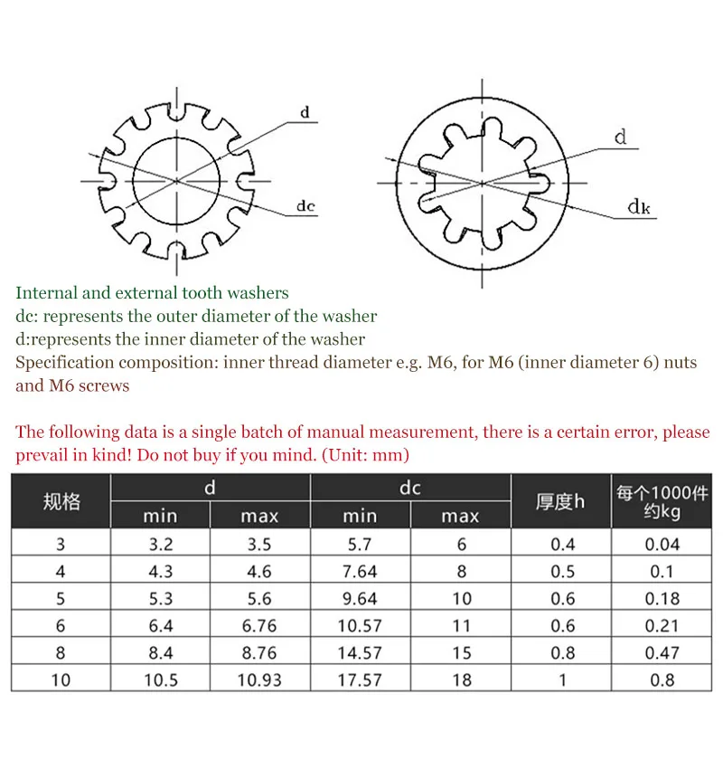 50 Pc Set M3-M10 Galvanized Serrated Lock Washers Internal & External Thrust Anti-Lock Washers for Secure Fastening