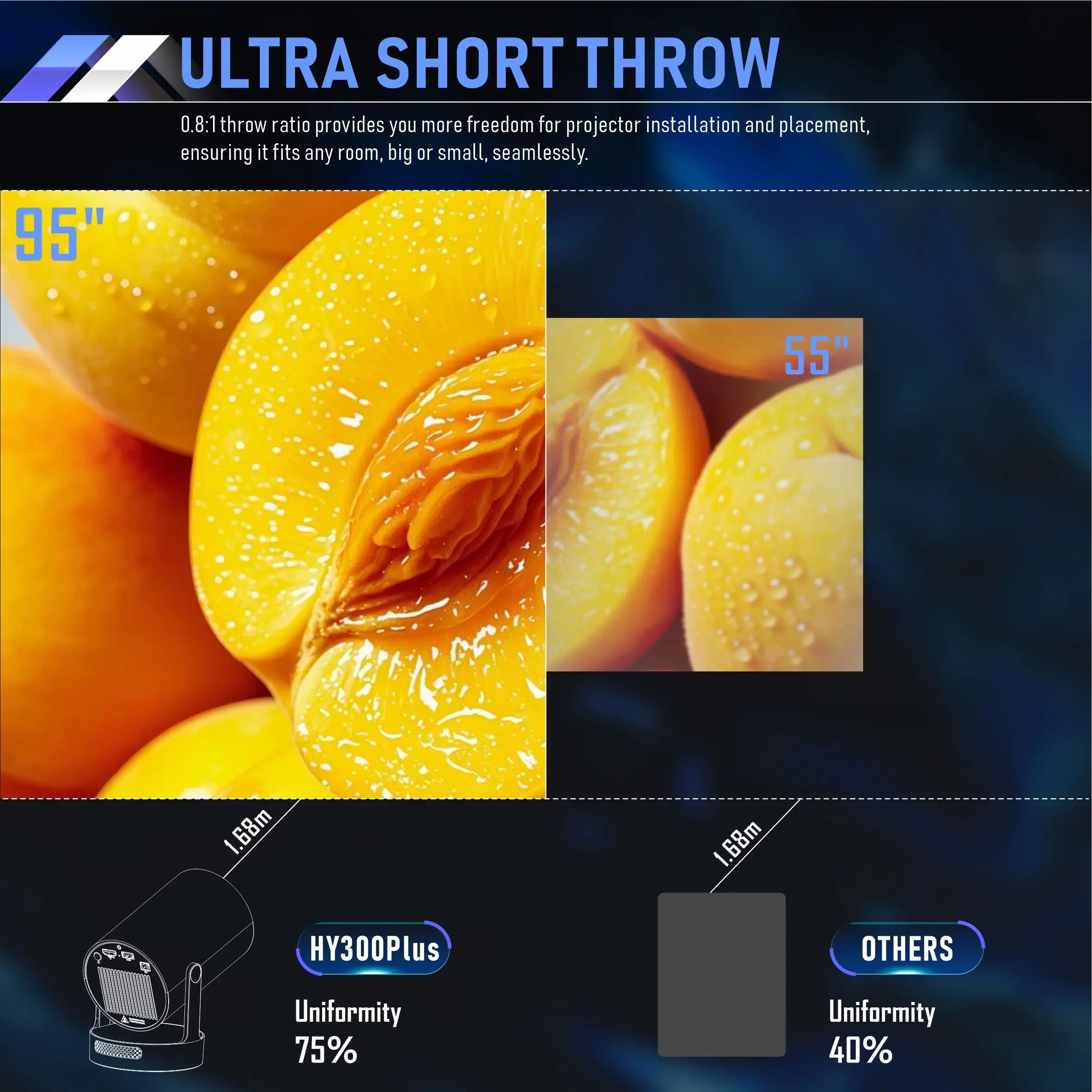 Woopker 프로젝터 HY300 Plus 안드로이드 11 8000 루멘 지원 4K 내장 스피커 듀얼 Wifi BT5.4 휴대용 프로젝터 홈 시어터