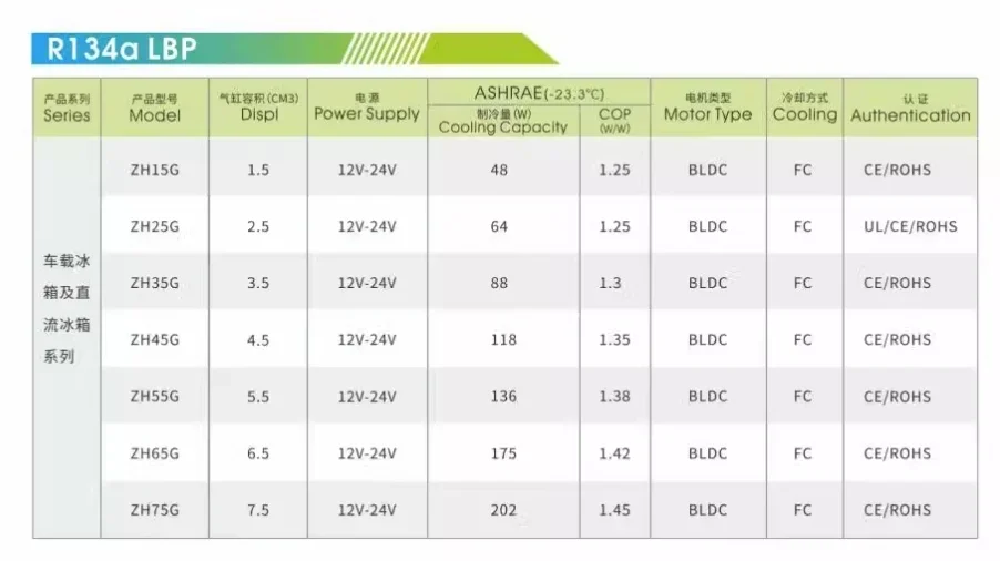 12V 24V DC Direct Current Compressor For Car Ship Refrigerator Freezer Mini Fridge Cooler Ice Box Compressor ZH25G35G