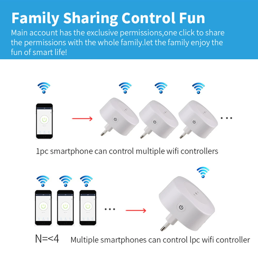 16A Chile Italy Wifi Smart Plug Tuya Smart Home Wireless Power Socket Outlet Timer Home Appliance Voice Control for Alexa Google