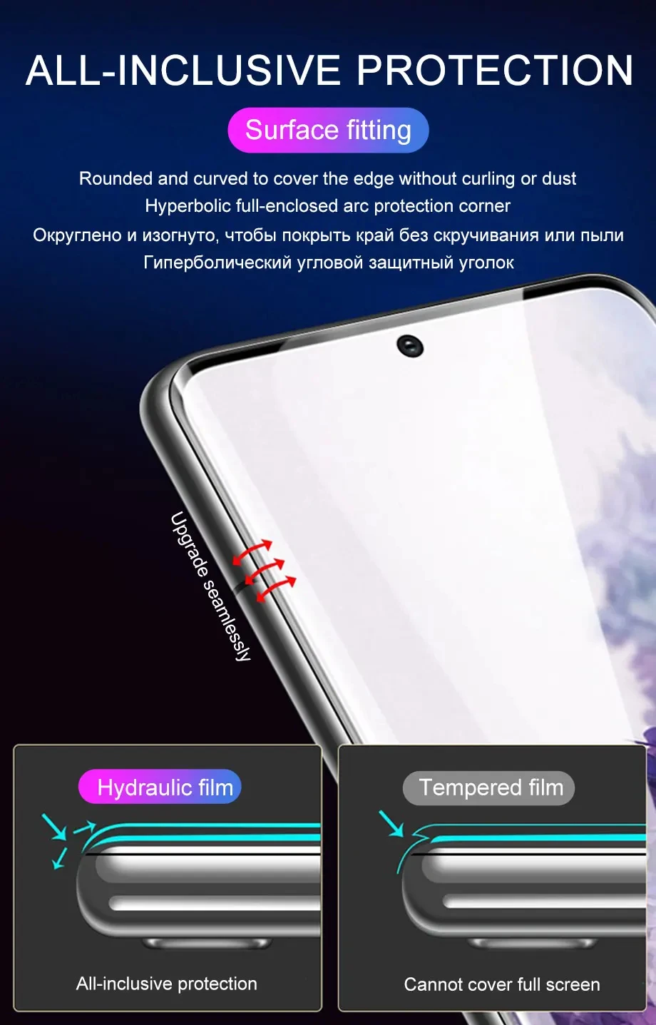 4Pcs Hydrogel Film Volle Abdeckung Für Samsung Galaxy S23 S10 S20 S21 S22 S24 S25 Ultra Plus FE A14 a23 A34 A54 Screen Protector Film – Detail 2