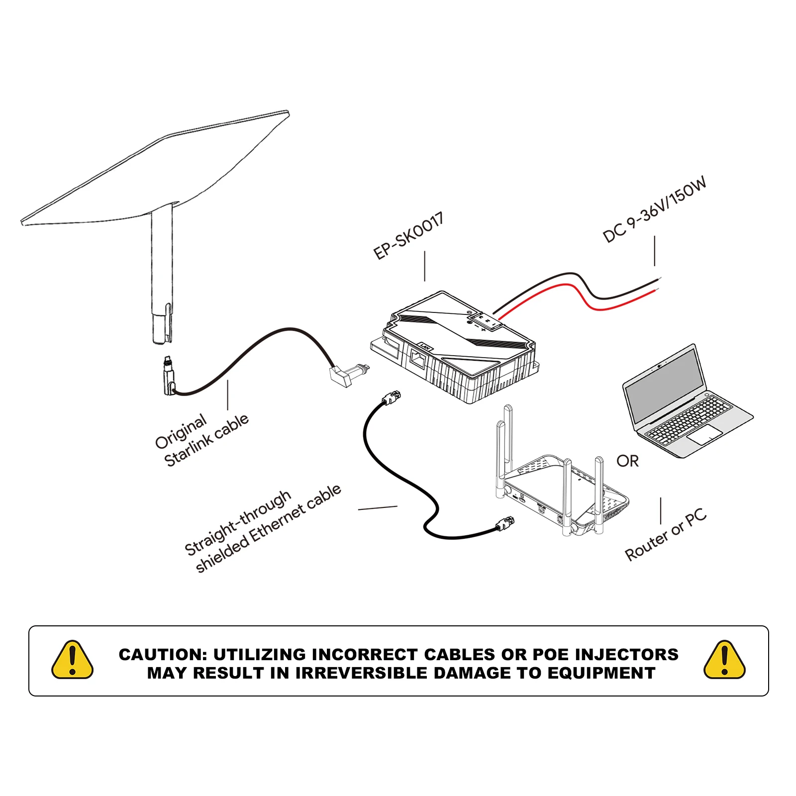 Edup 150w 3 in 1 step up poe injektor zu starlink v2 mit umfassendem schutz starlink standard betätigter adapter outdoor rv