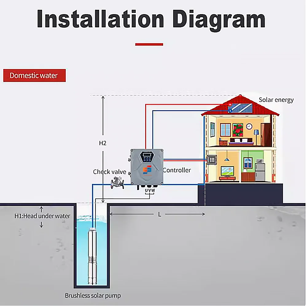 مضخة بئر عميقة تعمل بالطاقة الشمسية عالية لري مياه المزرعة للتجارة الخارجية، مضخة تيار مستمر غاطسة عالية الرفع من الفولاذ المقاوم للصدأ لارتفاع