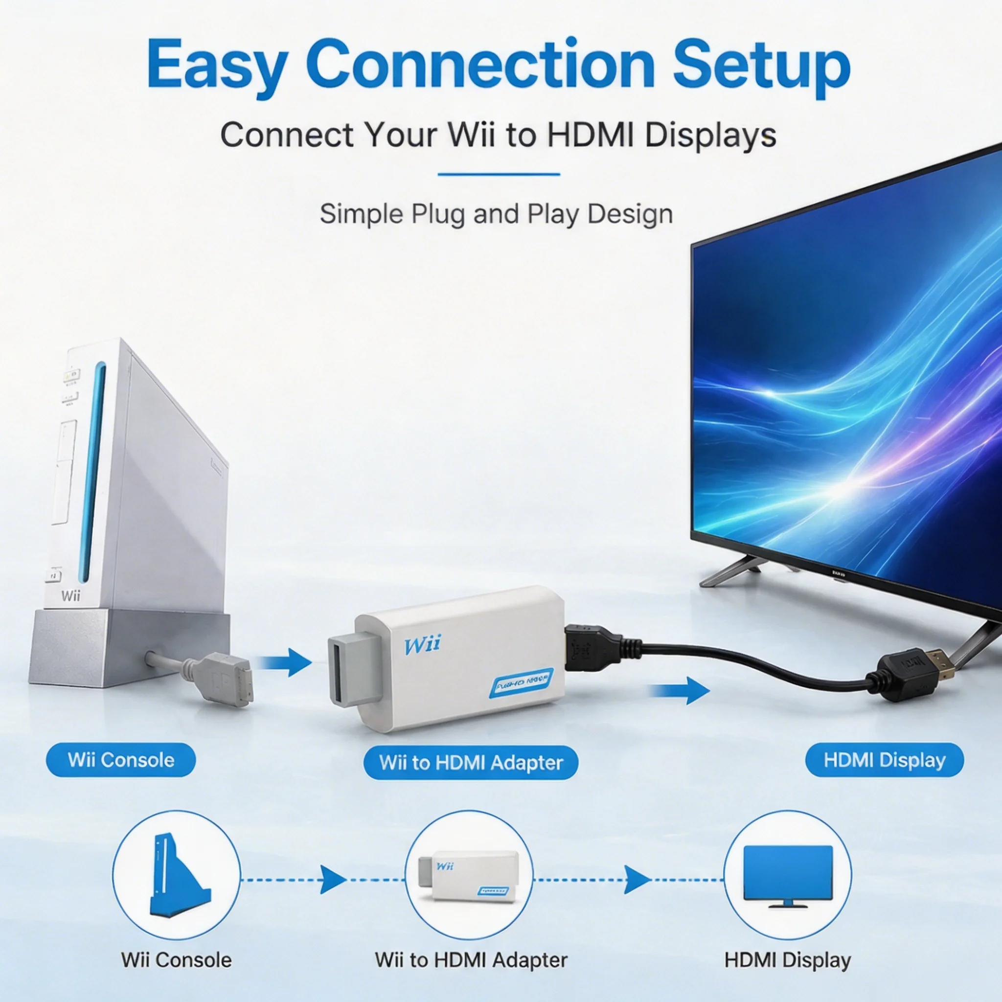 Full HD HDMI-Compatible Adapter For Wii Console Converter with 3.5mm Jack Audio Video Cable 720P For PC HDTV Monitor Display