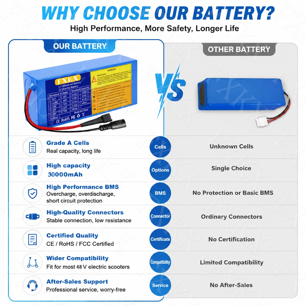 48V 20Ah 18650 Lithium Battery High Performance with Intelligent BMS Built-in for 100-1200W Motors 13S 5P Configuration