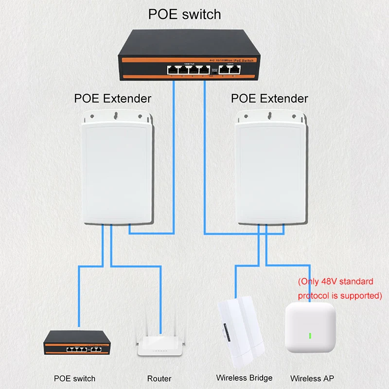 1 في 2 خارج PoE موسع IP67 مقاوم للماء، مكرر PoE 500 متر ممتد خارجي، محول PoE بمنفذين
