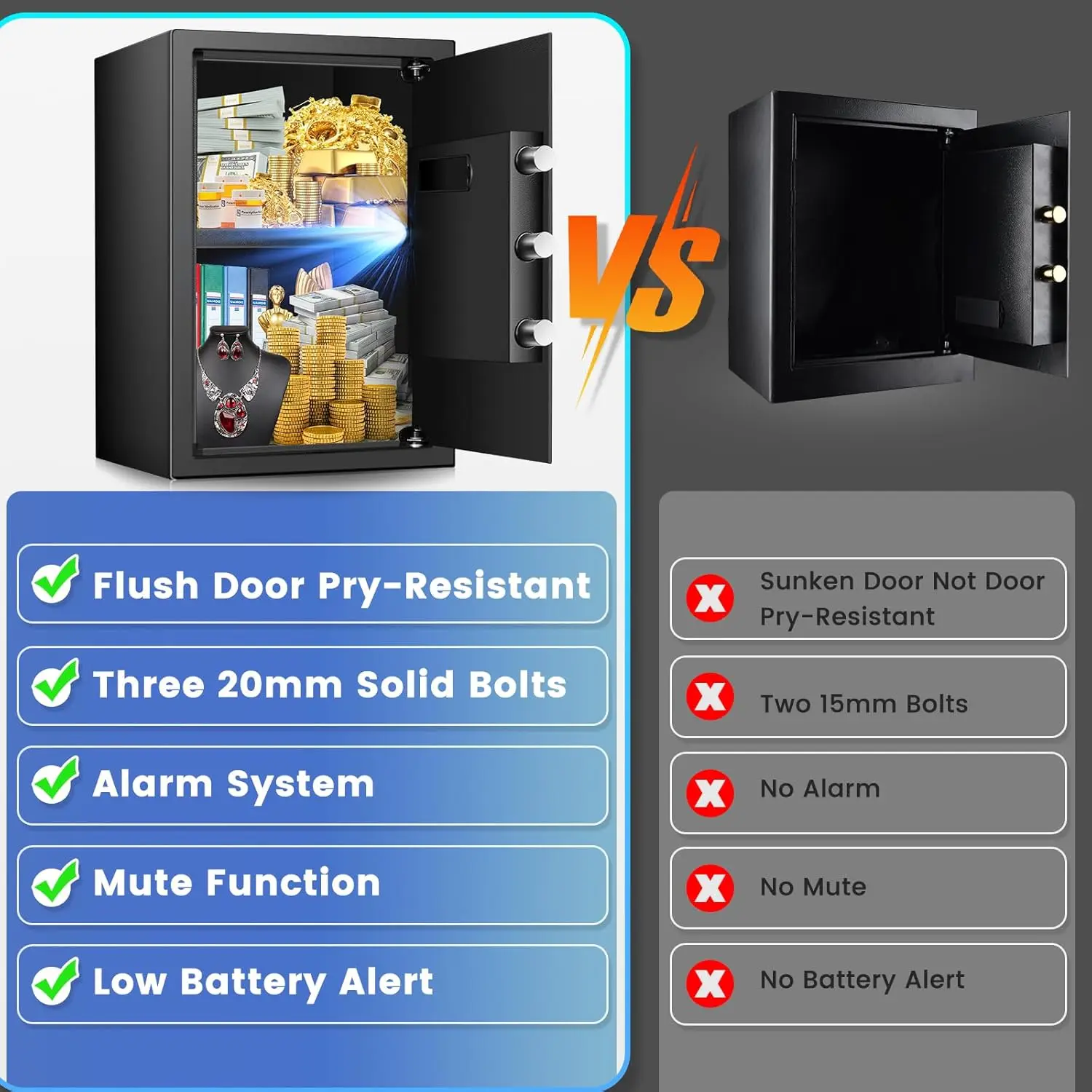 19.7" Fireproof Waterproof Home Safe with Digital Lock, Alarm System & Removable Shelf for Jewelry Documents