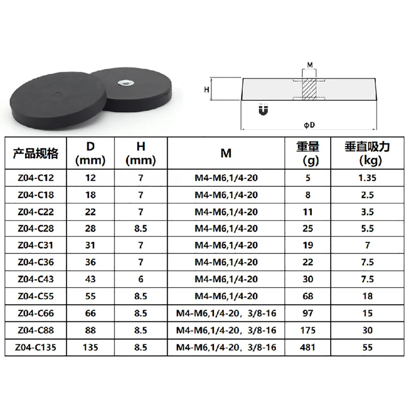 Flat/Bolt/Convex Magnetic Base Mounting Bracket for Car LED Light Bar Strong Magnet Holder D22 D28 D31 D36 D55 Rubber Coated