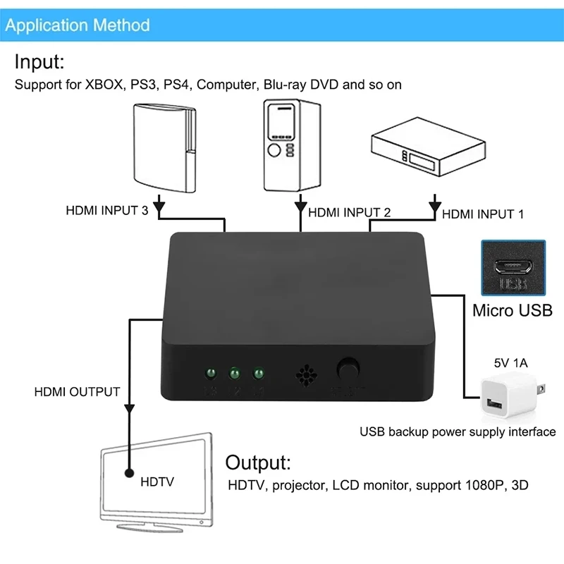 3 Port HDMI Switch 3 in 1 out 1080P HDMI Video Switcher Selector Hub 3x1 Adapter with Remote Control for PC Laptop DVD TV Monito