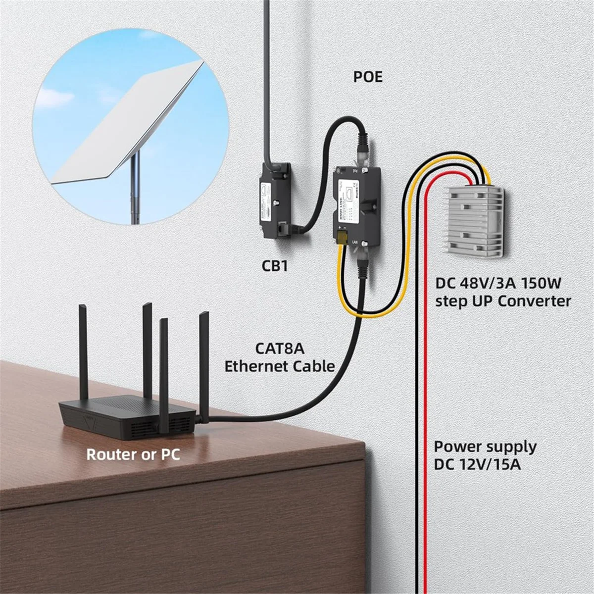 CB1 dla Starlink Adapter kabla Dishy do RJ45 Connect dla StarLink Space X Ethernet Adapter PoE Injector Starlink Kit