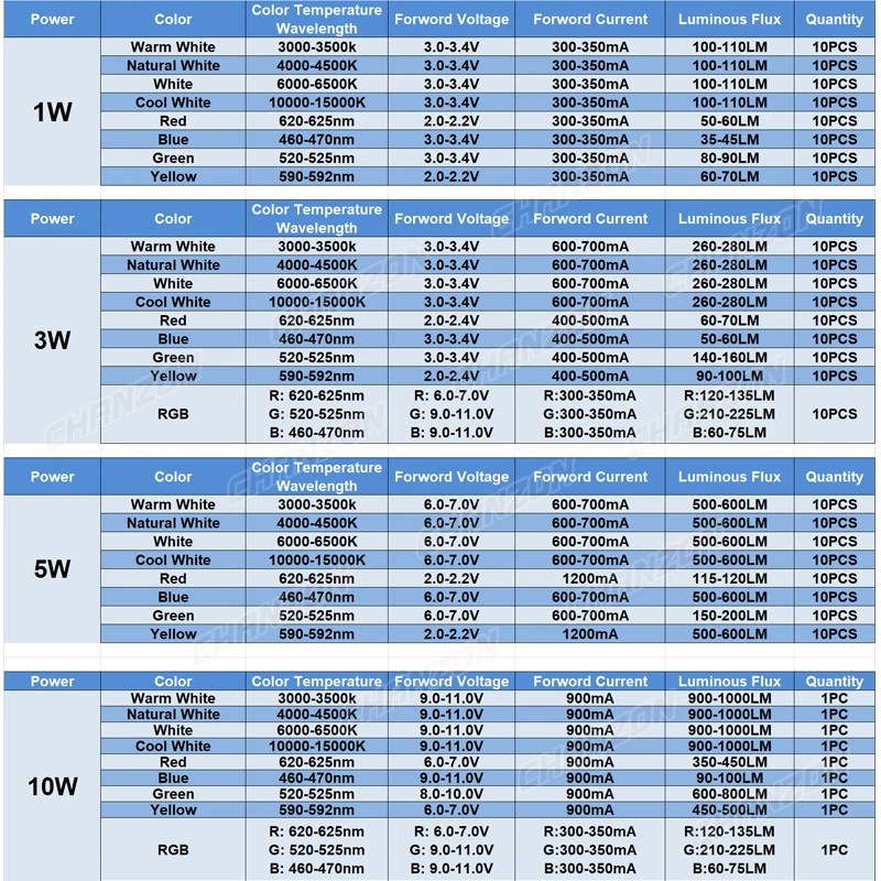 High Power Led Lamp Chip Kraal 1W 3W 5W 10W 20W 30W 50W 100W Warm Koud Wit Rood Groen Blauw Geel Rgb Schijnwerper Smd Diode
