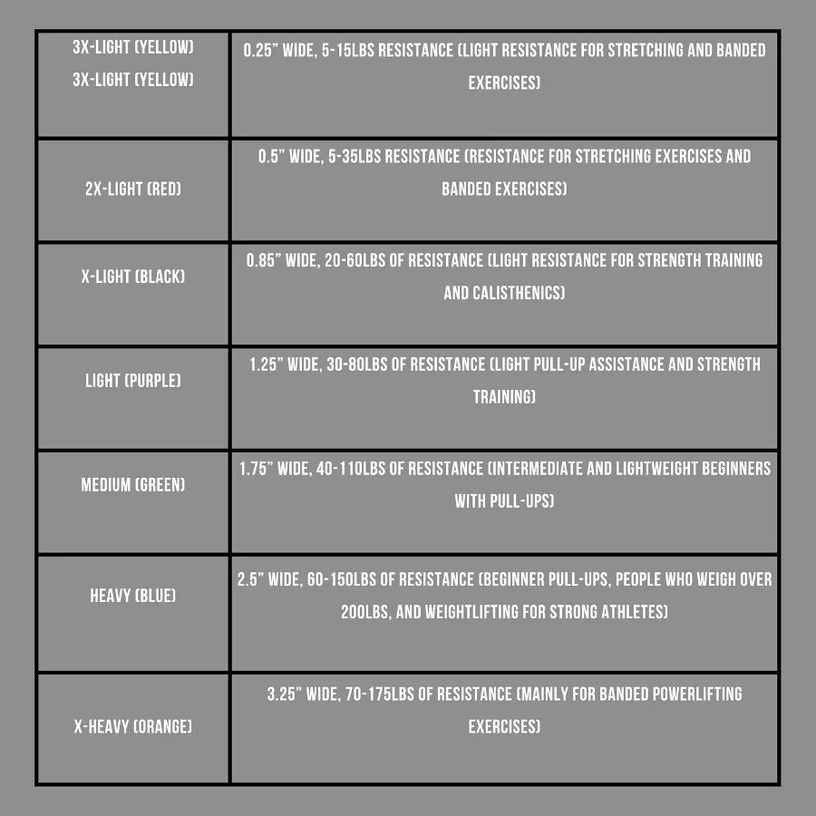 أربطة سحب للياقة البدنية - أربطة مطاطية مساعدة للسحب والمقاومة للقوة والتكييف ورفع الأثقال والجمباز، مقاس M #2
