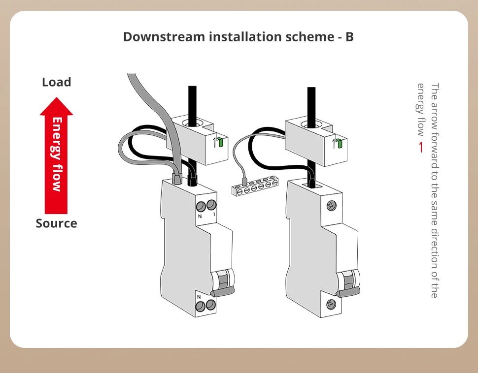 Zemismart Zigbee 3.0 Smart Power Monitor 63A Energiemessgerät Echtzeit-Detektor Kompatibel mit Homey Unterstützt Zigbee2MQTT ZHA – Detail 14