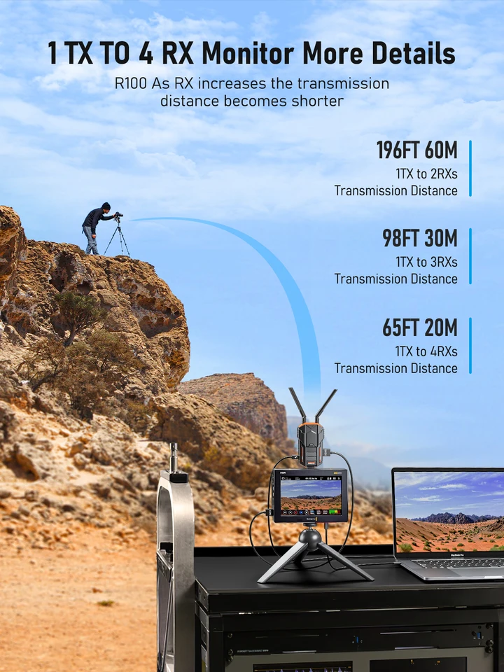 Lemorele ワイヤレス HDMI エクステンダーキット 200M 5.8Ghz