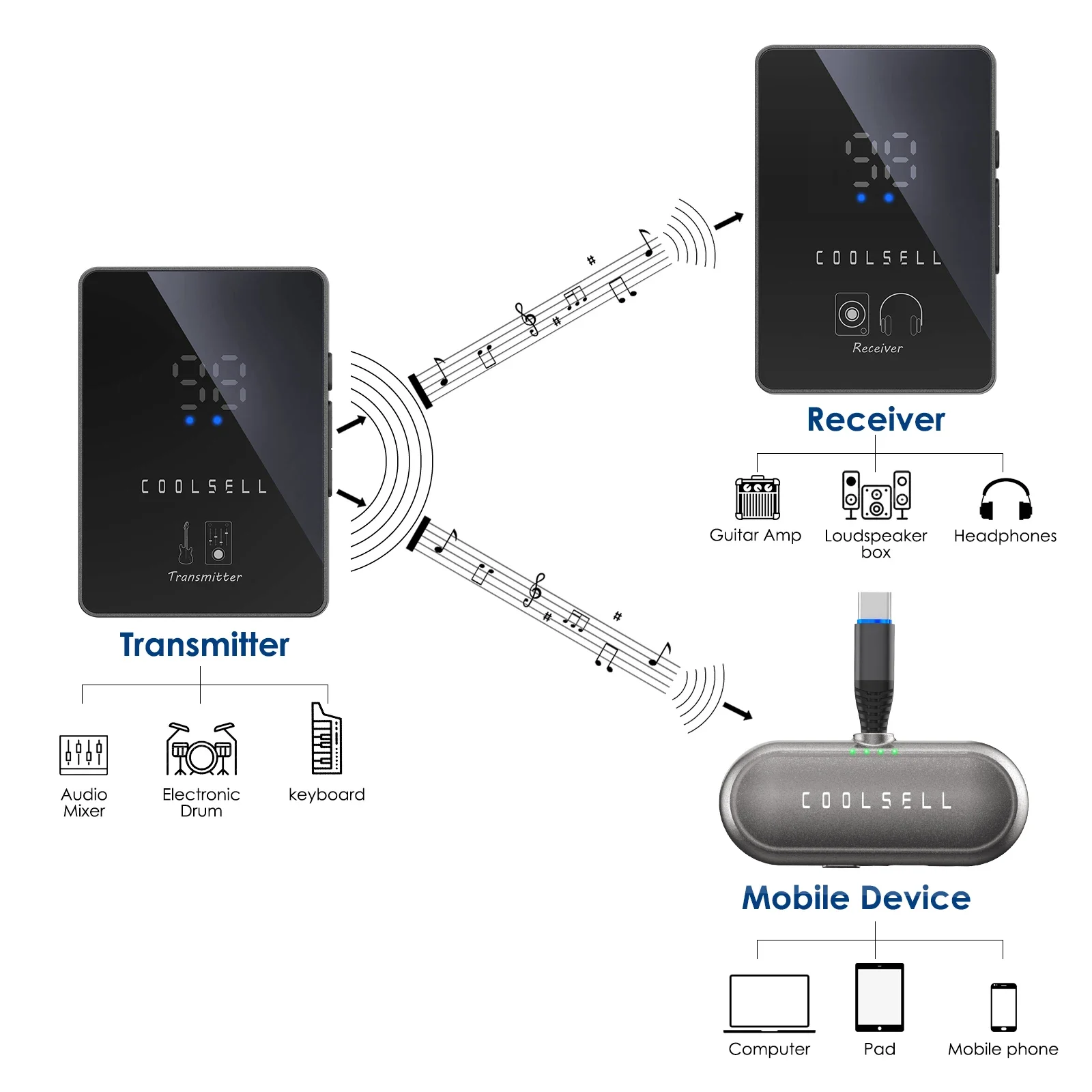 5.8G Wireless IEM System/Guitar System/Audio Interface, Multifunction Transmitter Bodypack Receiver for Live Streaming/Recording