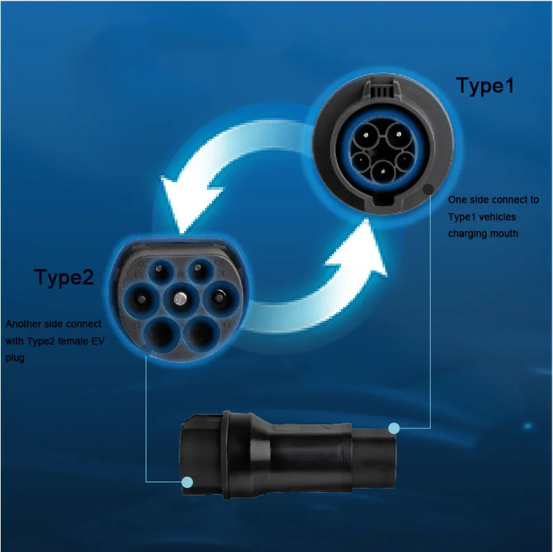 Conector de cargador EV tipo 2a tipo 1, adaptador de carga para vehículo eléctrico, IEC62196 a SAE j1772 16A 32A