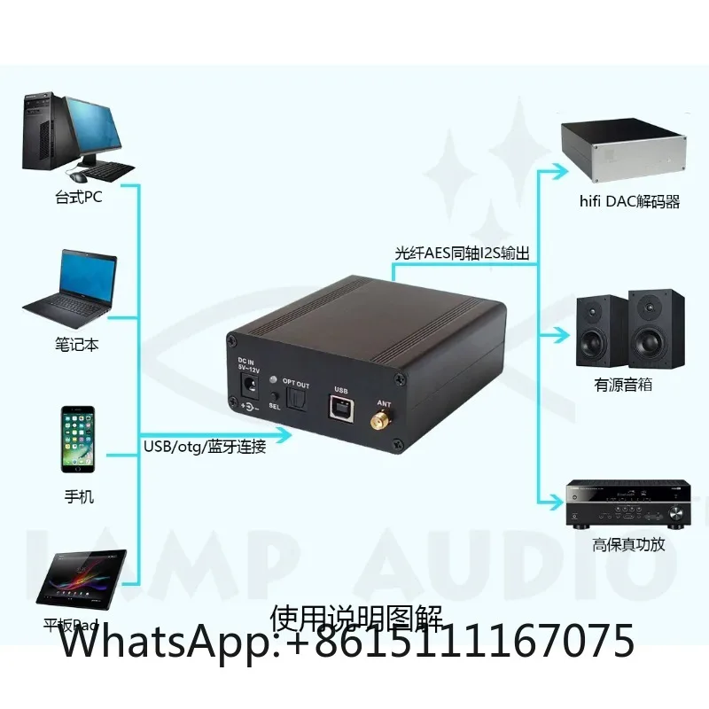 AptX HD Bluetooth Audio Receiver USB Digital Input AES Optical Coaxial HD MI Output Audio Decoding Module