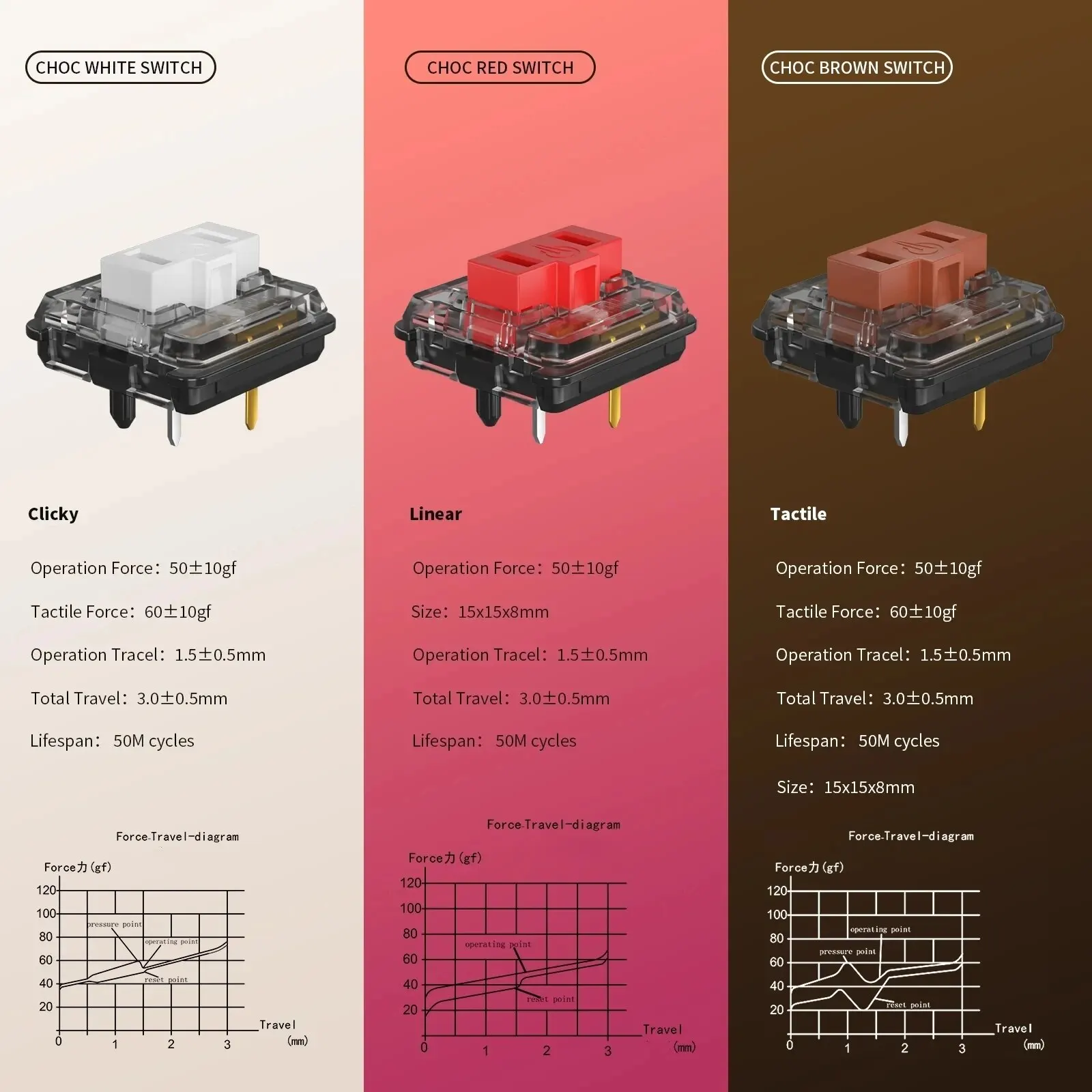 Flatbox Stickless Arcade Stick Controller für PC Pico Mini Style Hot SWAP Kailh Hitbox Fightstick für PS4/PS3/Schalter – Detail 14