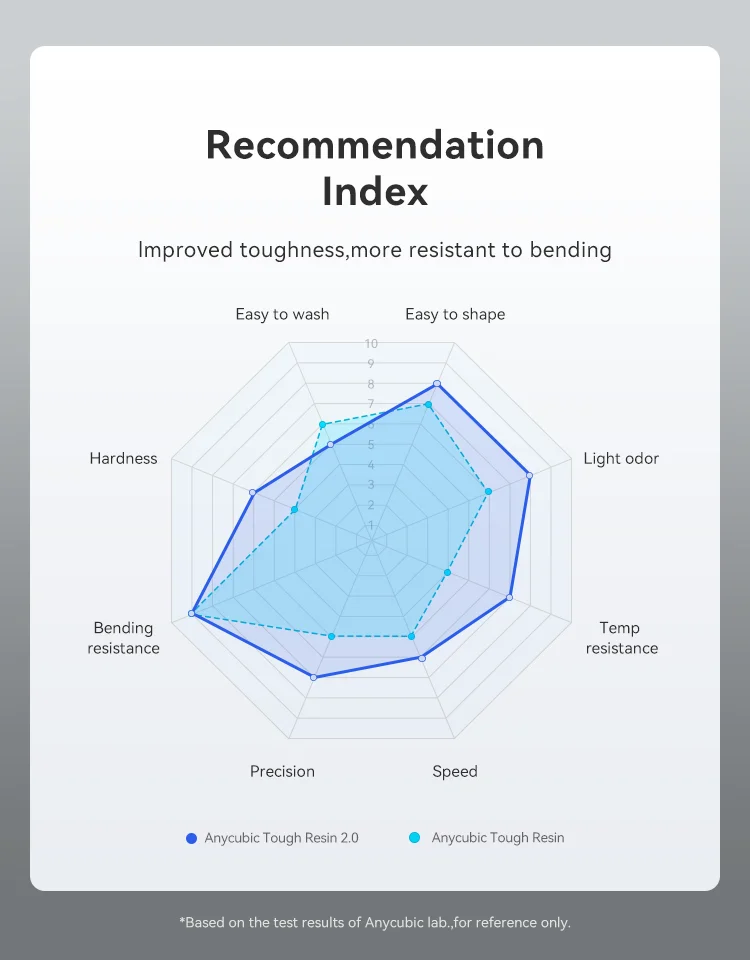 Anycubic Flexible Tough Resin 2.0 LCD 3D Printing Material Newest High Toughness 3D Printer UV Resin For Photon Mono X Photon