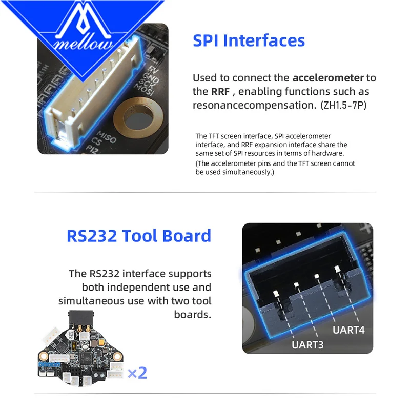 Płytka Mellow Fly Pi V3 z systemem Fly OS do samodzielnego montażu drukarki 3D Klipper, akcesoria, wznowia drukowanie po awarii zasilania, Voron Vzbot Hevort — zdjęcie produktu 6