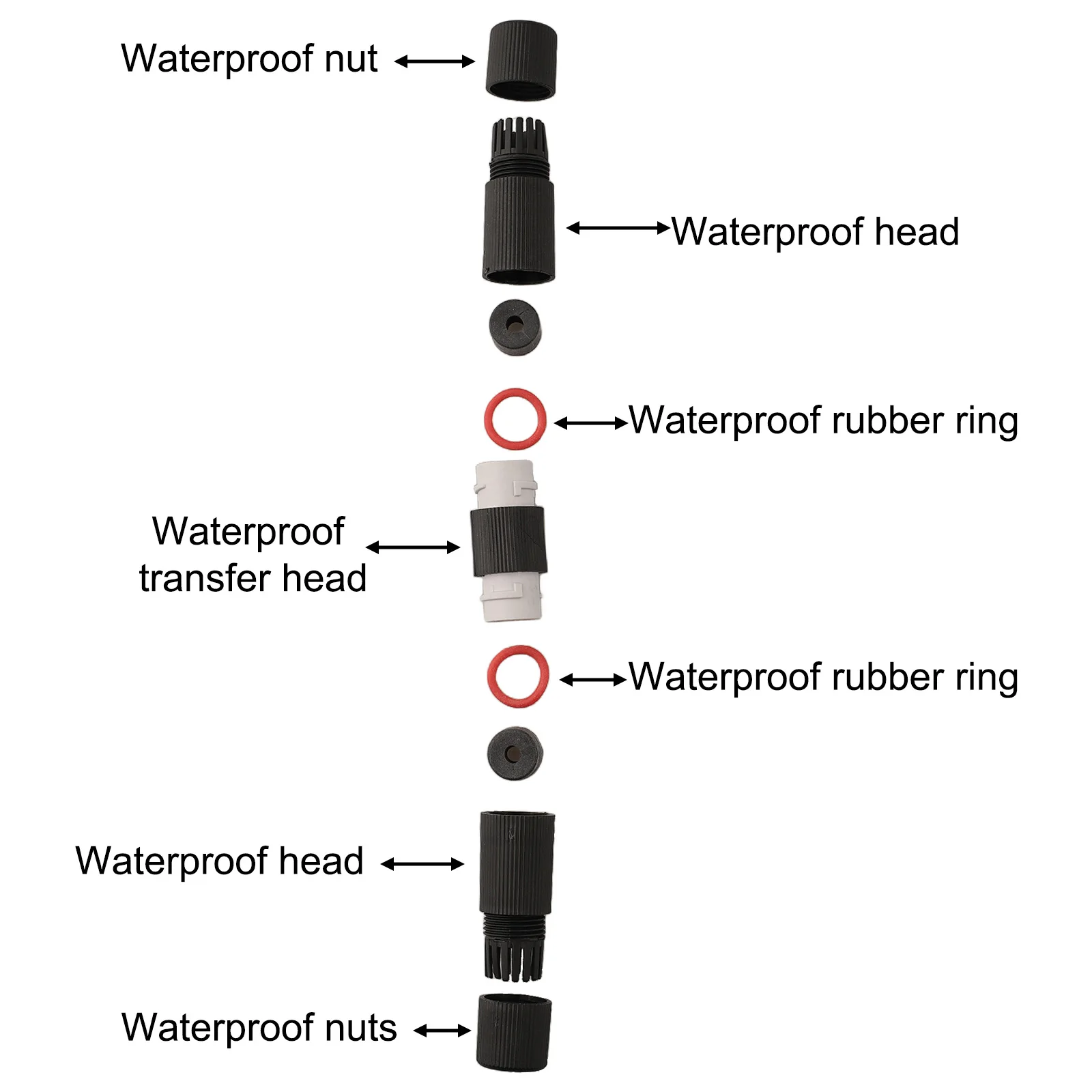 Outdoor Networking Solutions Ethernet Connector Outdoor Applications Signal Reduction For Cat5E Cables Outdoor