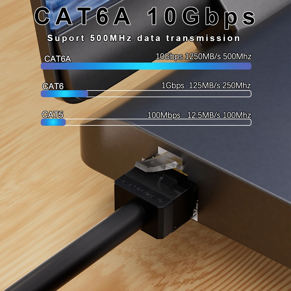 COMNEN Cat6/Cat6a 24 Pack Slim Cat6a Ethernet Patch Cable 10G Support Cat 6 Patch Cable for Patch Panel to Switch Flexiable