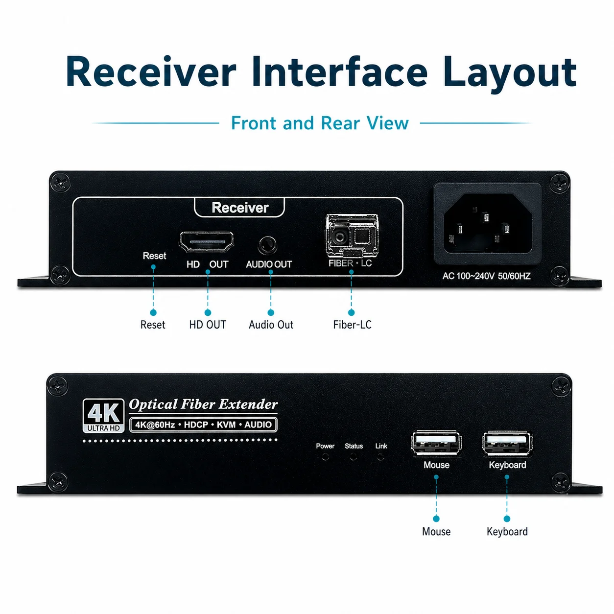 Picture 5: 4K HD Optical Fiber Extender 1TX to 1RX KVM Local Loop Plug and Play Auto Matching for Commercial Display