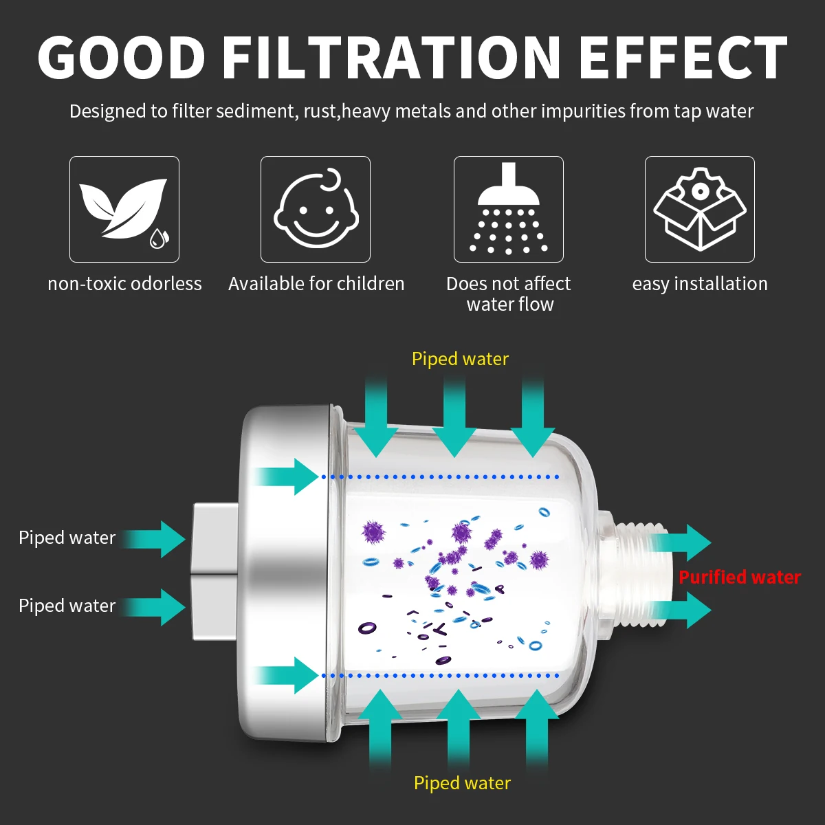 Purificateur de Sortie d'Eau, Filtre Universel pour Cuisine, Douche, Ménage, Coton PP, Haute Densité, Pratique, 1 Ensemble