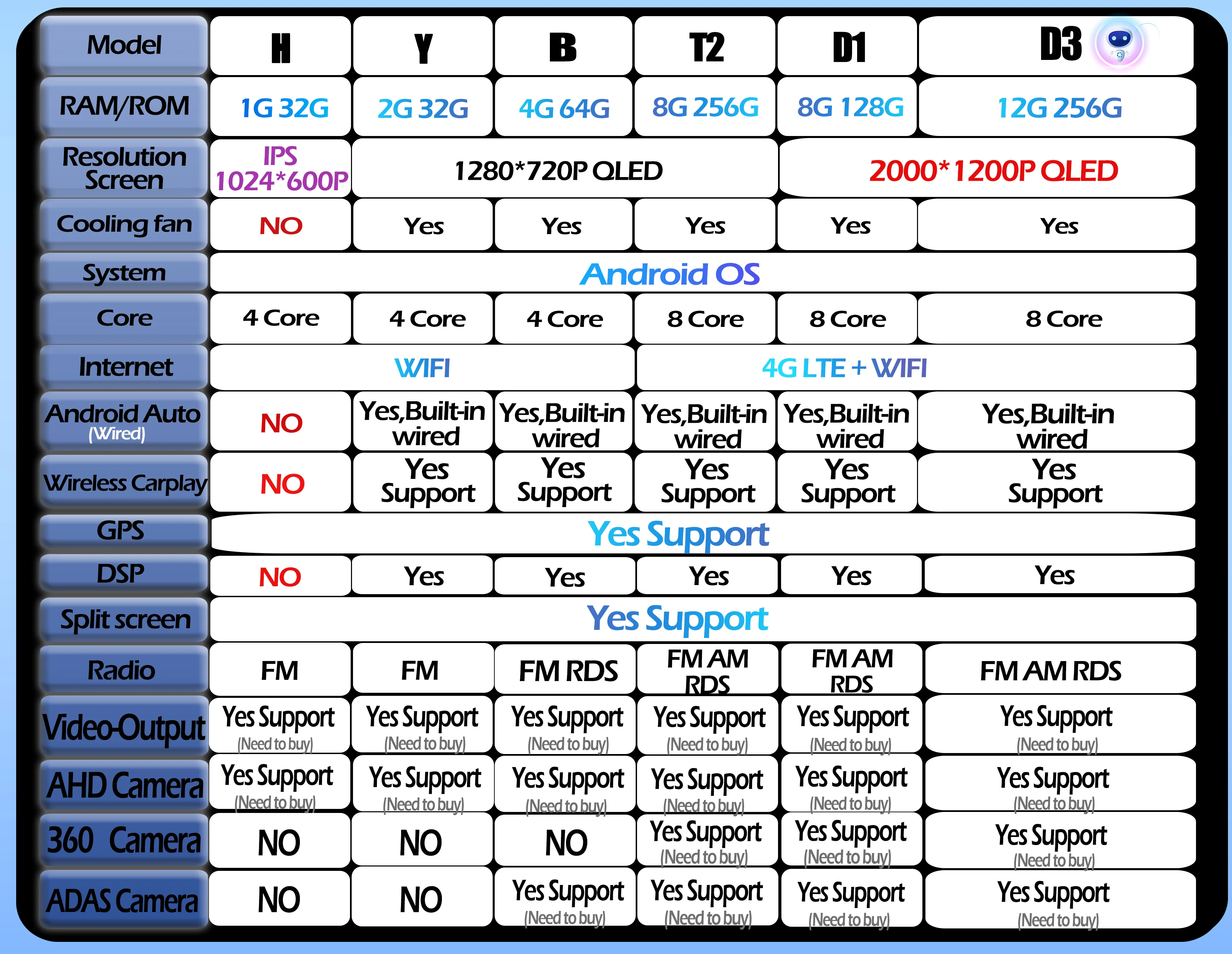 راديو السيارة أندرويد 15 شاشة Carplay لتويوتا كامري 7 XV 40 50 2006 -2011 الوسائط المتعددة الملاحة فيديو Autoradio ستيريو NO 2din #2
