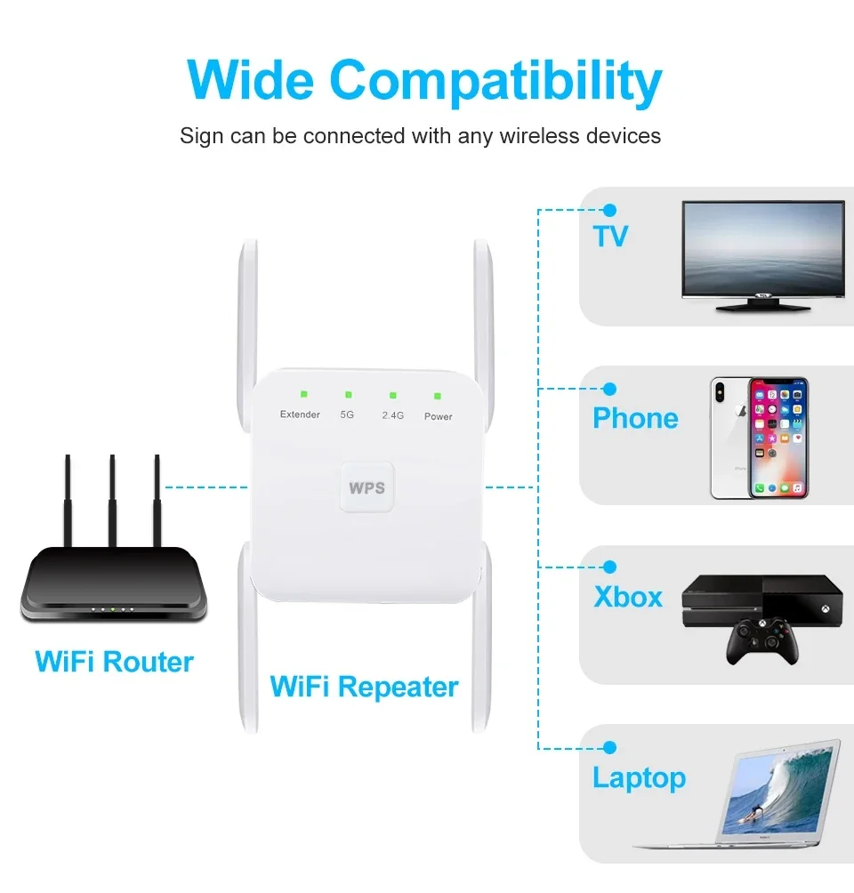 1200Mbps 5Ghz Wireless WiFi Repeater Booster 2.4G Wi-Fi Signal Amplifier Extender Router Network Wlan WiFi Repetidor