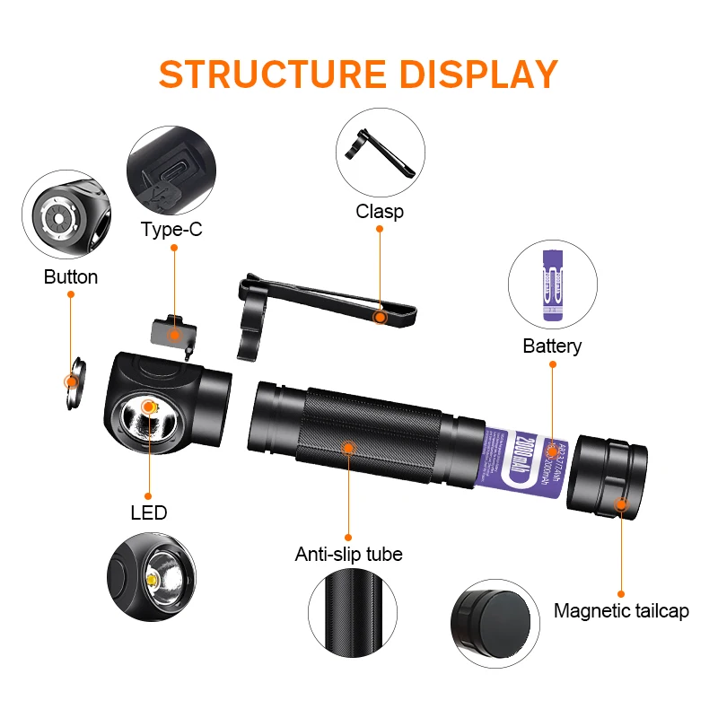 SUPERFIRE TH04-S Linterna frontal LED recargable por USB 90 °   Potente linterna frontal impermeable de 1200lm con linterna trasera magnética