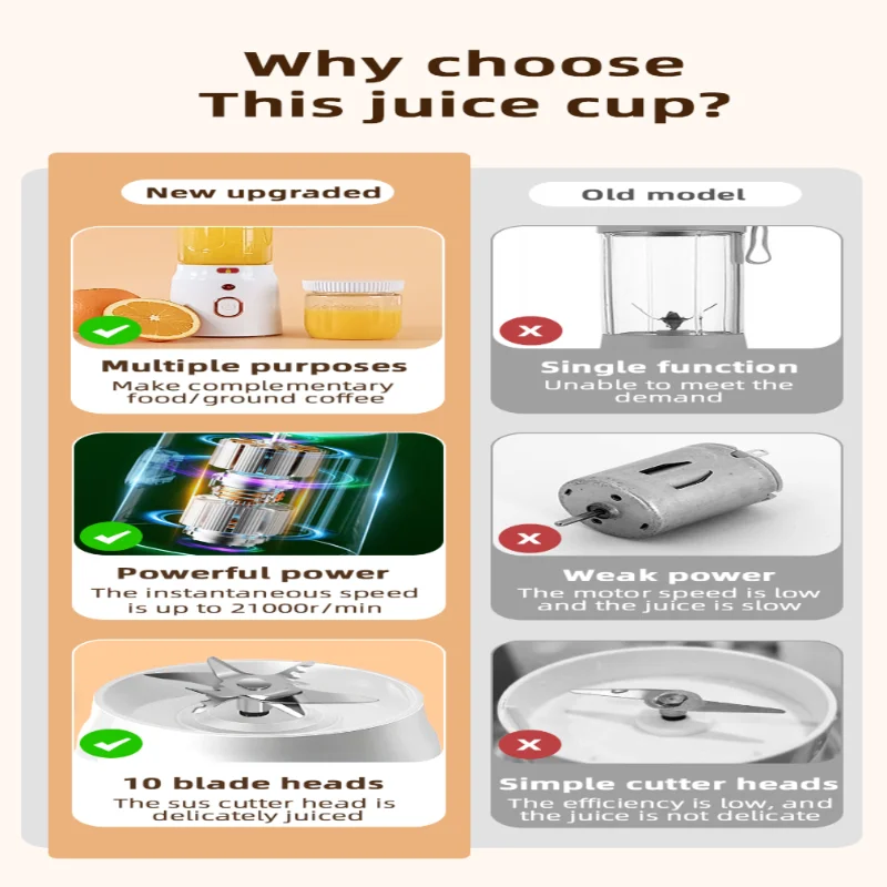 Portable USB Rechargeable Juicer, Dual Cups, Lithium Battery, Compact Design for Travel, Gym, Office, Kitchen, Dorm, Outdoor, On