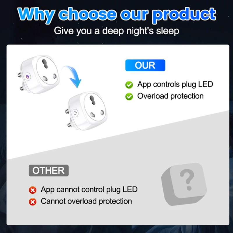 Tuya South Africa Plug 16A/20A Zigbee Smart Plug with Power Monitor Remote Control Timer Group Voice for Alexa Google Assistant - view 6