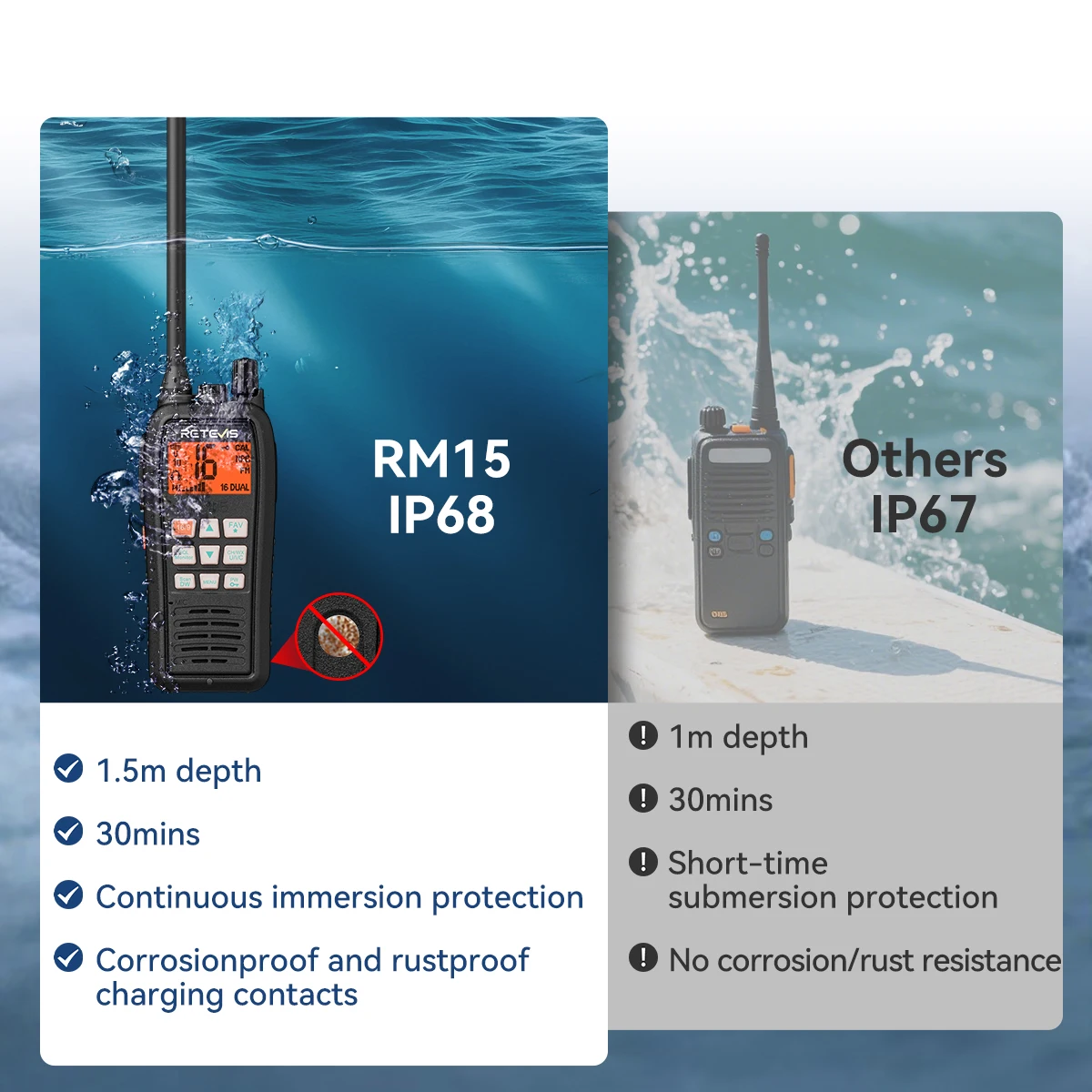 Retevis RM15 IP68-wasserdichtes schwimmfähiges Marinefunkgerät, tragbarer Funktransceiver mit großer Reichweite als Walkie-Talkie für Boots- und Kajakfahrten – Detail 2