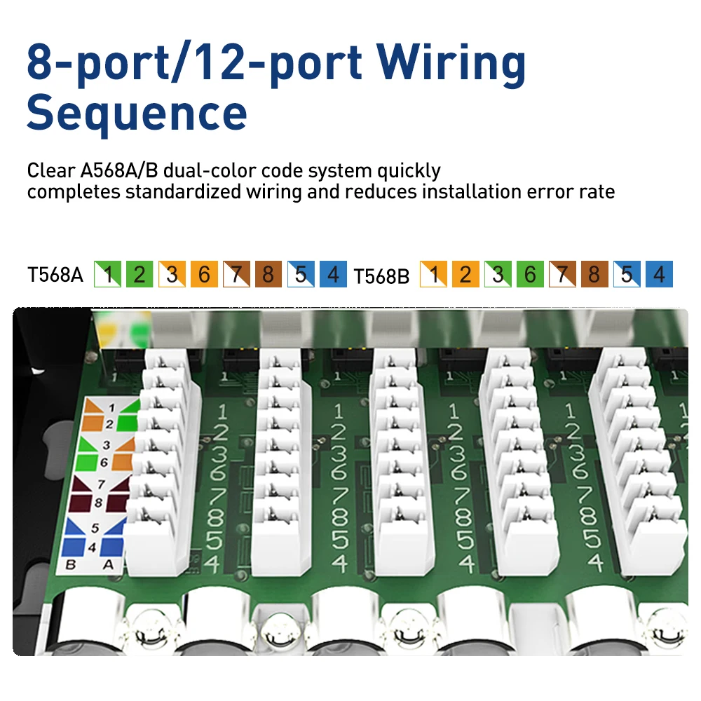 ZoeRax 10Gbps CAT6a Patchpanel 8/12 Port 1U Desktop- & Wandmontage Abgeschirmt für RJ45-Buchse LAN-Netzwerkinstallationskabel – Detail 1
