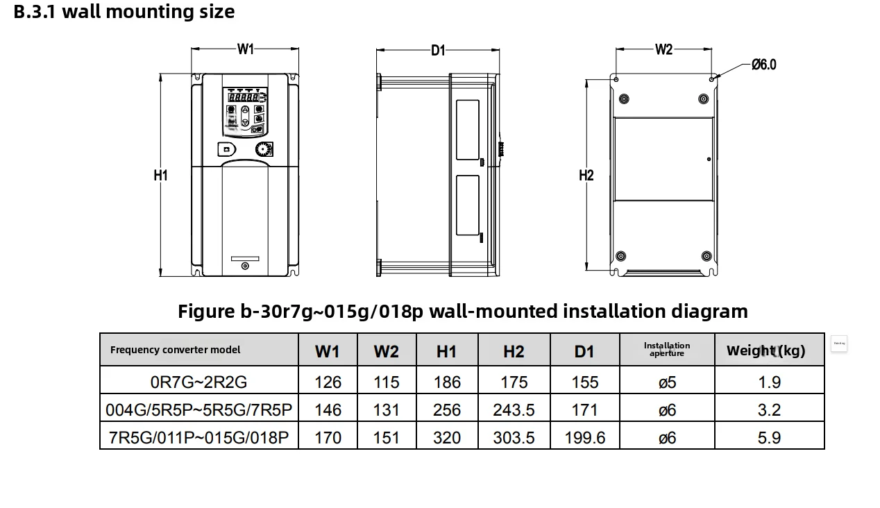 Inversor GD200A-1R5G/2R2G/004G/5R5G