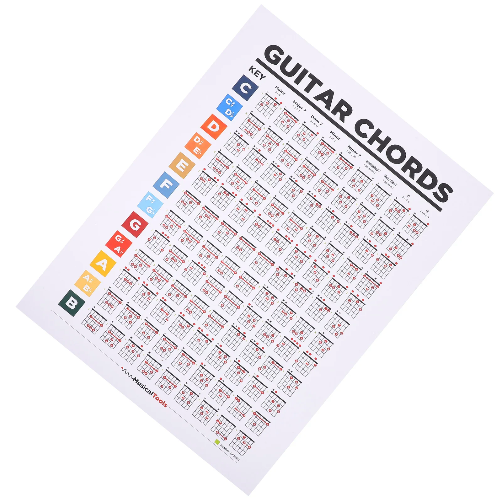 

Guitar Chord Poster 40x30cm Music Education Whiteboard Notes Scales Chart Durable Material Beginner Practice Tool